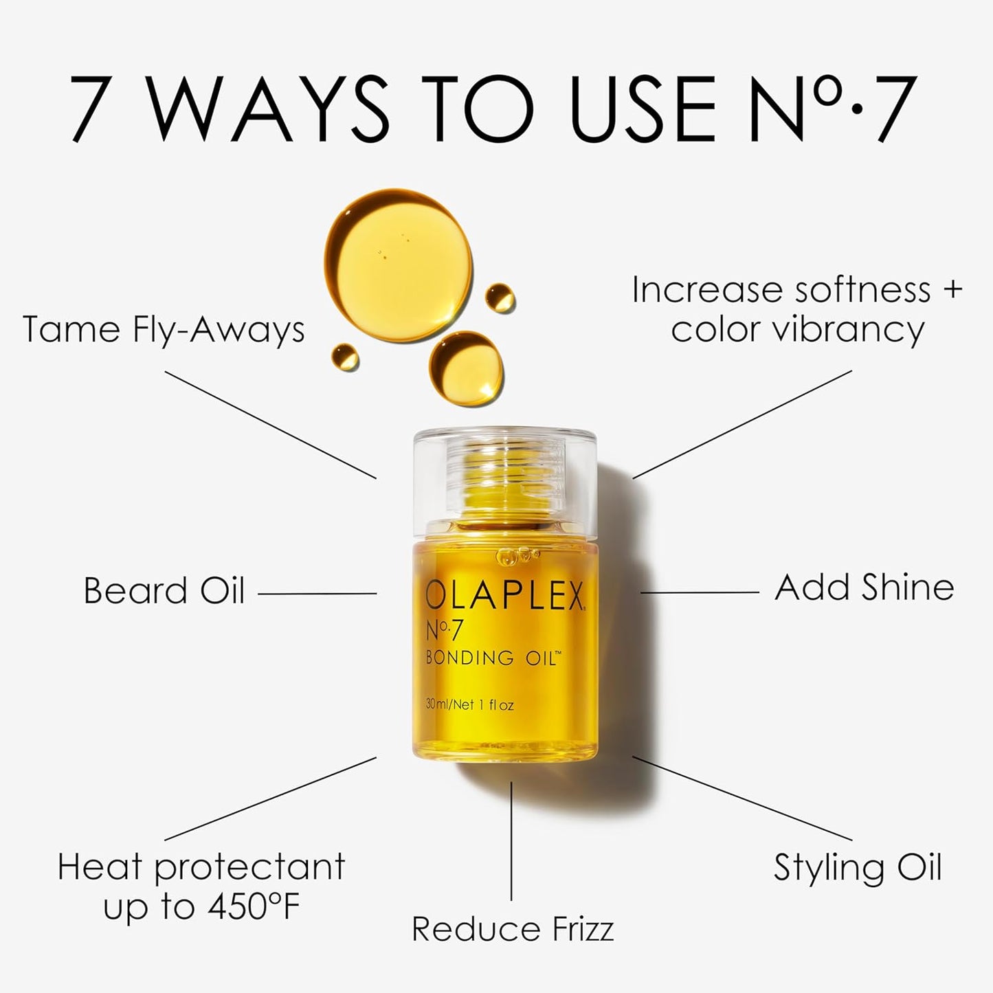 Nº.7 BONDING OIL OLAPLEX