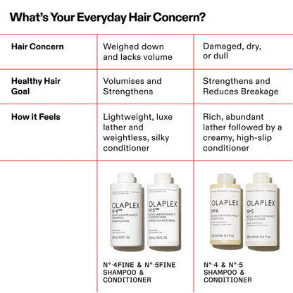 N°.5 FINE BOND MAINTENANCE® CONDITIONER OLAPLEX